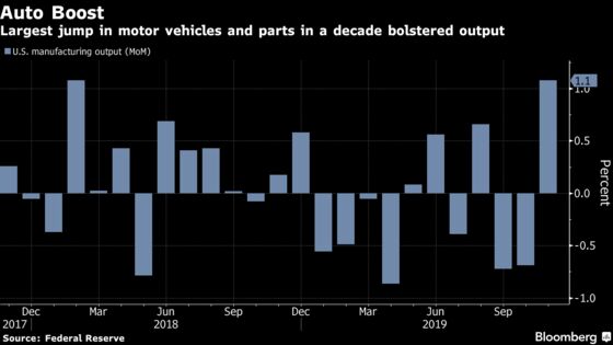 U.S. Factory Output Rebounds Even Without Post-GM Strike Bump