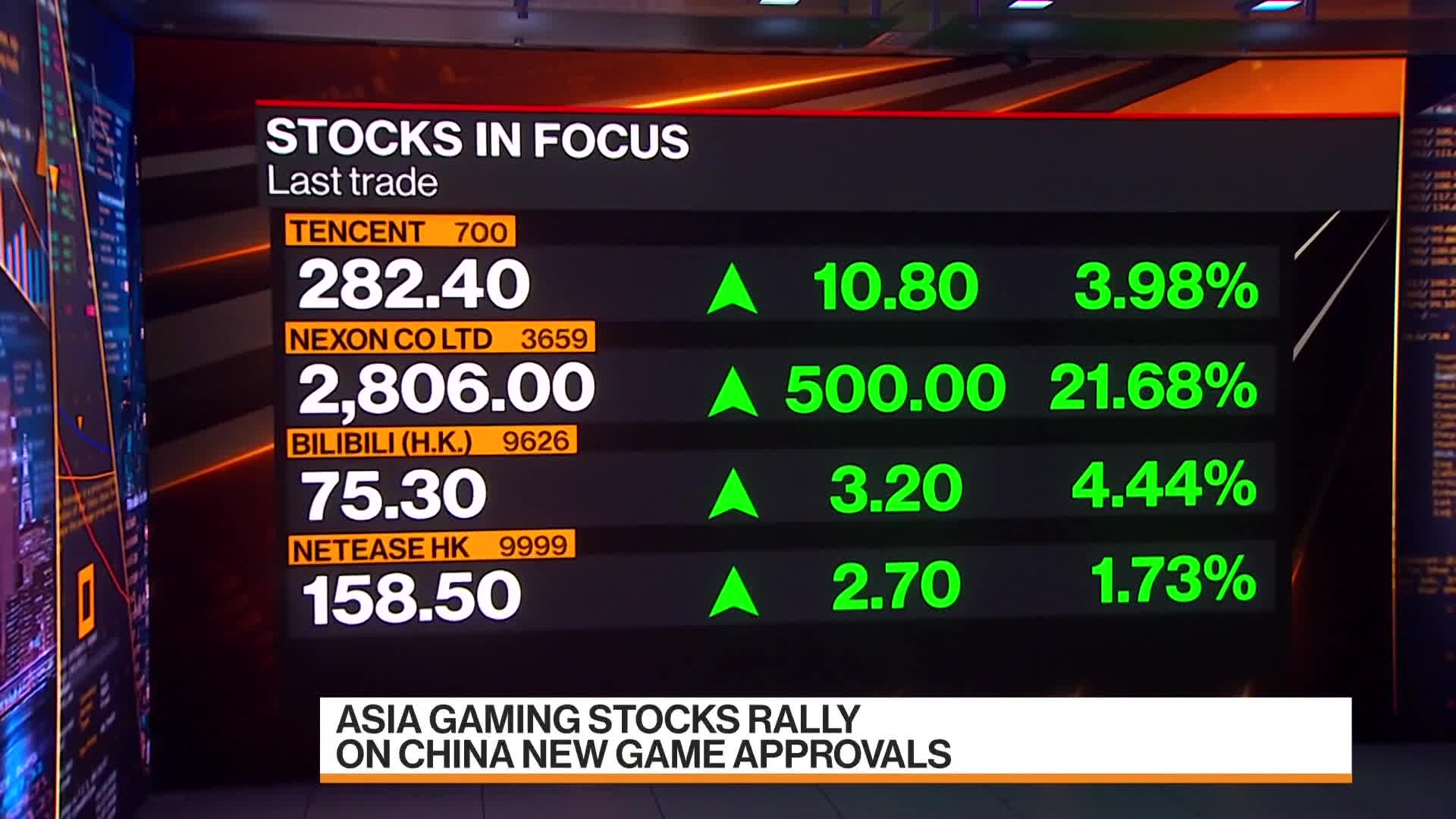 Watch China Approves 32 Imported Online Games - Bloomberg