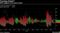 DMI suggests more gains ahead