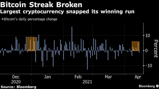 Coinbase Selloff After Trading Debut Spills Into Bitcoin Rally