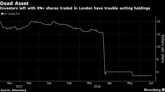 Sanctions Prompt Russian Firms to Ditch London for Moscow