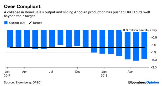 Trump and His Gulf Friends Win Big in OPEC Deal