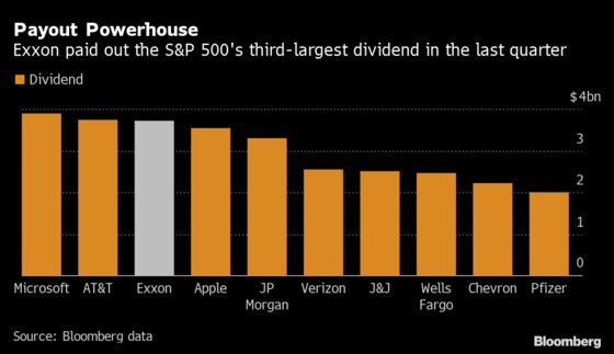 Exxon Freezes Dividend for First Time in 13 Years Amid Crash