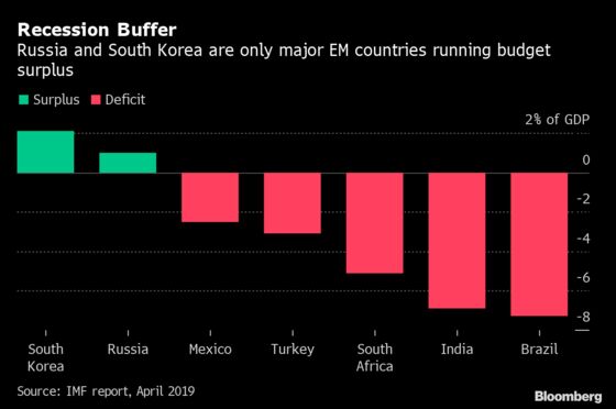 Two Emerging Markets Are Ready for the Next Global Recession