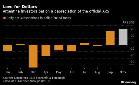 Argentines Are Desperate for Dollars