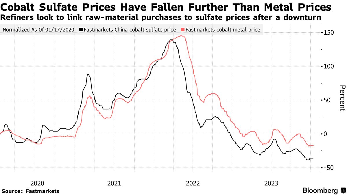 The Mystery Around Declining Copper Stocks Is Puzzling Metals Traders -  Bloomberg