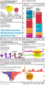 Obama's Economy: A Graphical Look