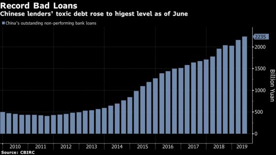 China Bad Bank Units Hasten Bond Sales to Take On Toxic Debt