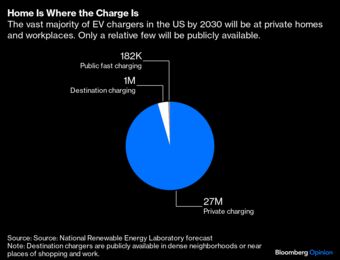 relates to Elon Musk's Tesla Supercharger Layoffs Won't Doom the EV Network