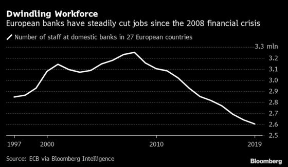 Cuts From Santander to ING Take Banking Job Losses Above 75,000