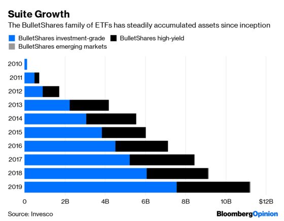 These Upstart Bond ETFs Actually Act Like Bonds