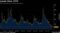 Lowest Since 1973