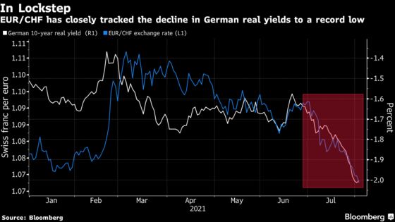 Swiss Franc, Yen Hold Near Multi-Month Highs Amid Virus Concern