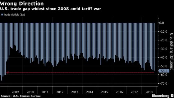 Trump Is Losing the Trade War by One of His Own Metrics