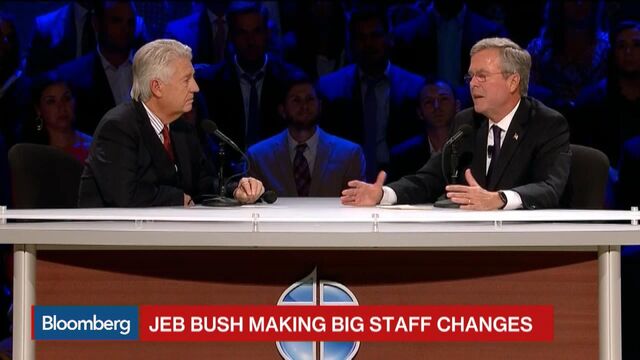 Bloomberg business news