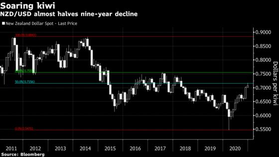 Greenback at Risk of Sharp Year-End Drop to Cap a Miserable 2020