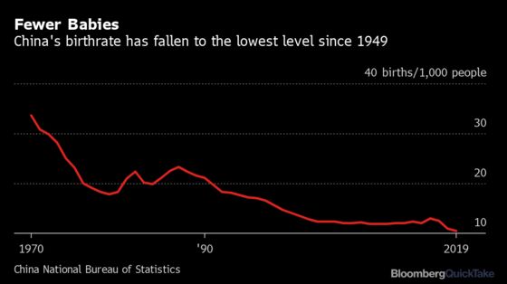 China’s Two-Child Policy