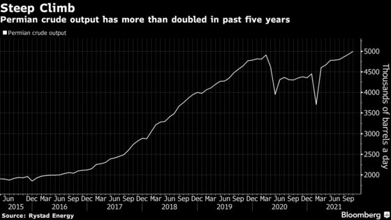 Billionaire Harold Hamm On Prowl for More Permian Shale Deals