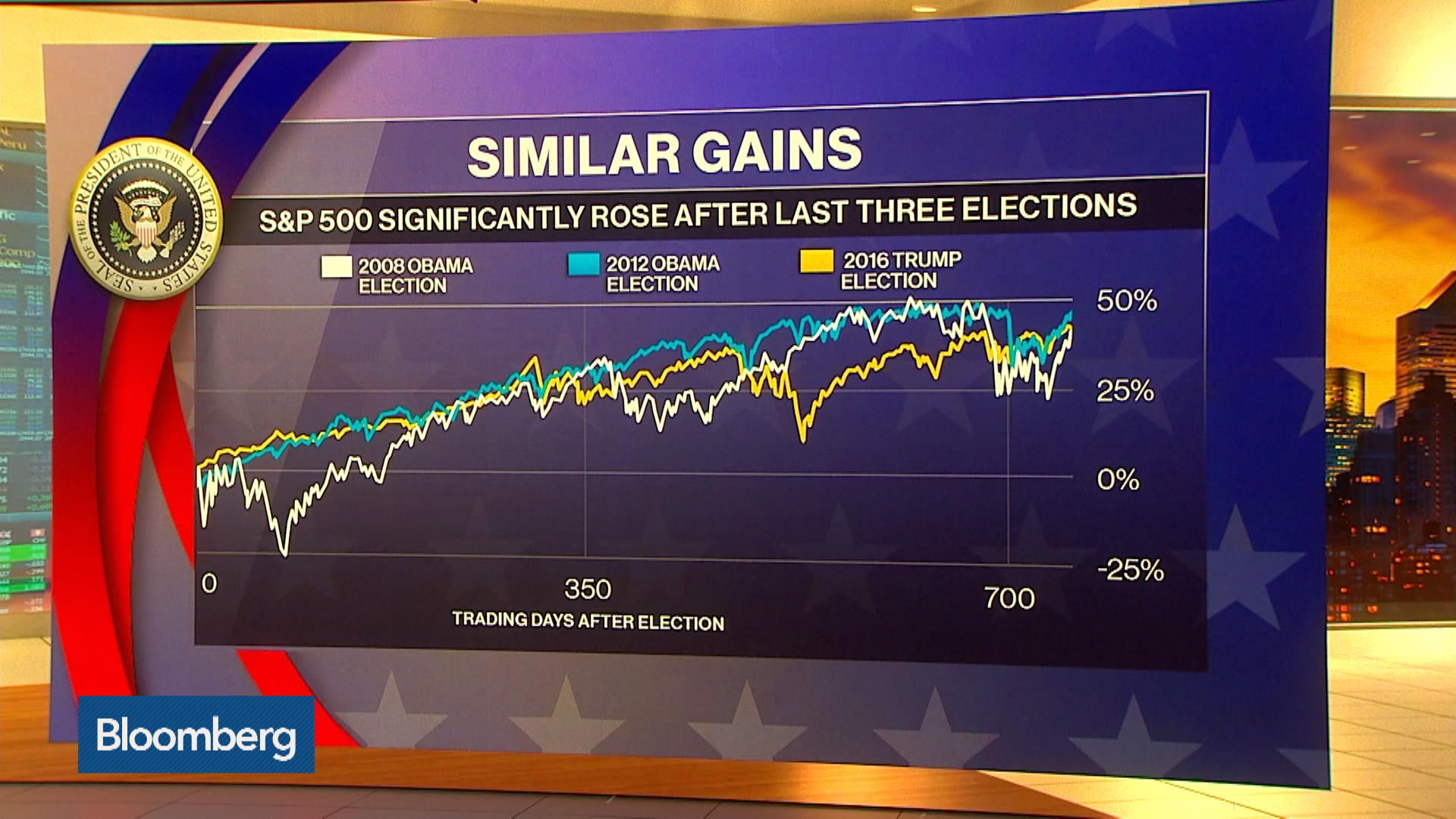 Watch Predictive Models Show Trump Wins Election If Economy Stays ...