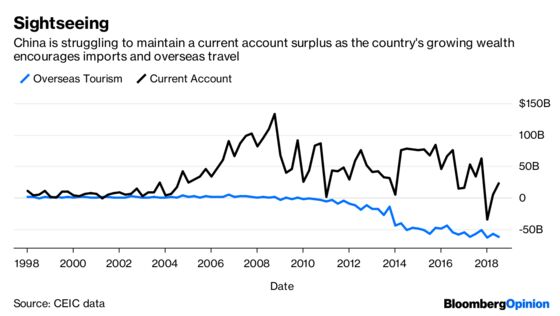 Hedging's the Smart Way to Play the Yuan Rally