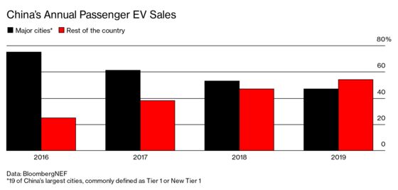 China’s EV Makers Target Drivers Who Can’t Afford a Tesla