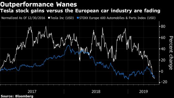 A Tesla Collapse Would Boost European Carmakers, Bernstein Says