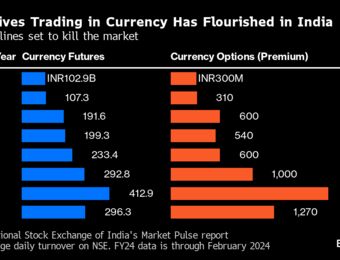 relates to FX Derivatives Fiasco Puts Spotlight on Regulatory Risk in India