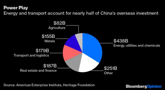 China and the U.S. Can’t Break Their Oil Market Codependency