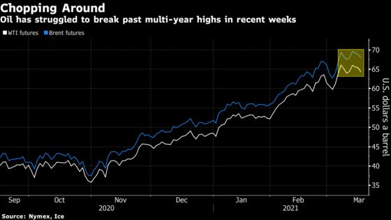 Oil Extends Retreat With Market Assessing Global Demand Recovery