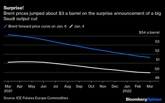 The Real Price of Saudi Arabia’s Surprise Oil Cuts