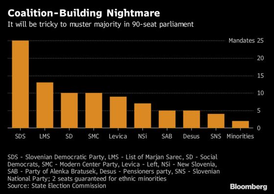 Another Euro Member Heads for Turmoil After Nationalist Win