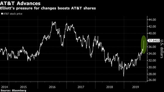 Elliott’s $3.2 Billion AT&T Bet Signals ‘There Will Be a Fight’