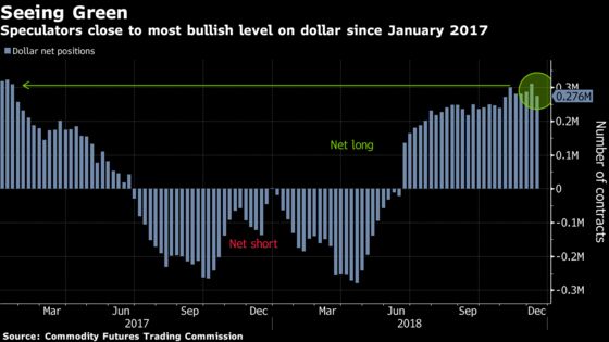 Trader's Guide to Getting Ready for Fed in `Really Tough Corner'