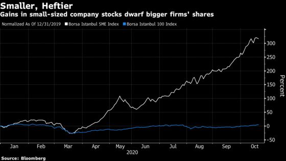 Tiny IPOs Become New Favorite in Turks’ Love of Small Stocks