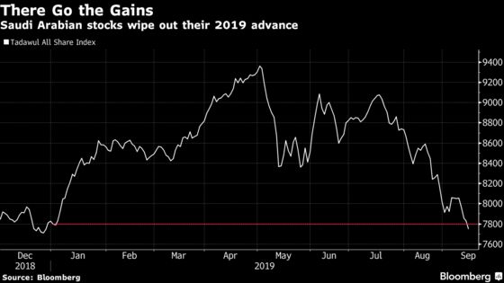 Saudi Stocks Drop as Tensions Surge After Aramco Drone Attacks