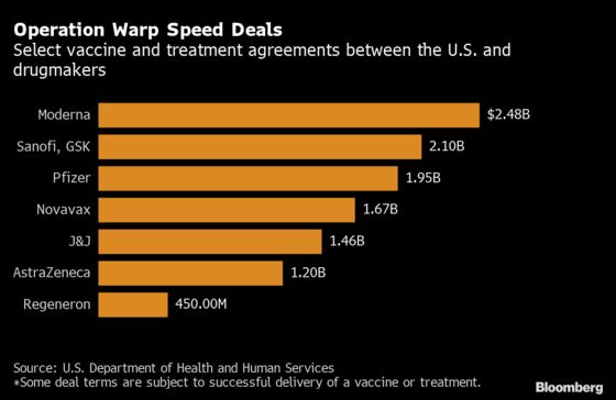 Trump Administration Dips Into Protective Gear, CDC Funds to Fund Vaccine Push