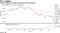 Prices tumble as rising inventories dent sentiment