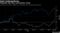 Intel Underperforms