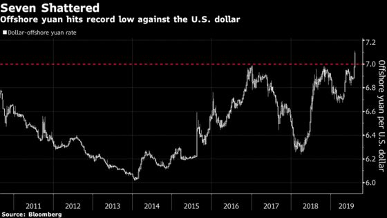 U.S. Intervention Odds Rise as Yuan Plunge Fuels Trump’s FX Fury