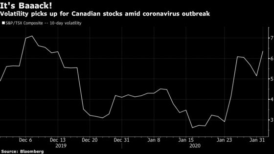 What China’s Unexpected Viral Contagion Could Mean for Canada