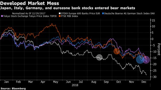 It’s Bear Markets Galore as Year to Forget for Bulls Rounds Out