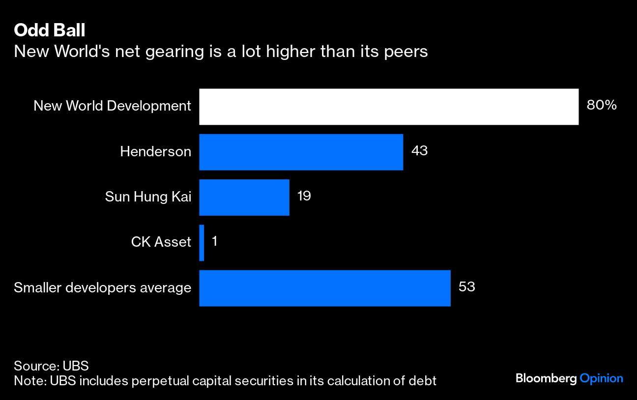 Hong Kong Tycoons Face More Demands From Bond Investors - Bloomberg