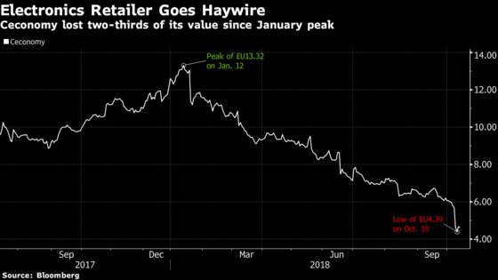 Ceconomy Chief Haas Leaves After Consecutive Profit Warnings