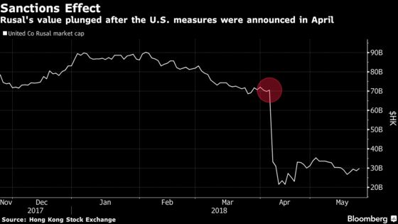 Rusal's CEO, Board Resign in Effort to End U.S. Sanctions