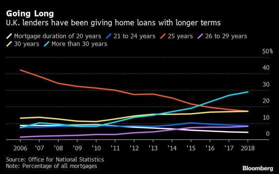 British Banks Brace for Deeper Slump by Pulling Mortgage Deals