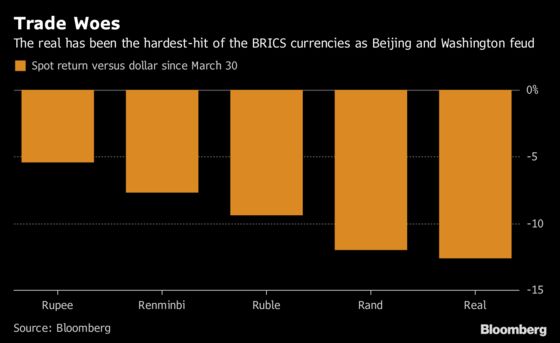 China Stimulus, U.S.-EU Agreement Lure EM Bulls Back: EM Review