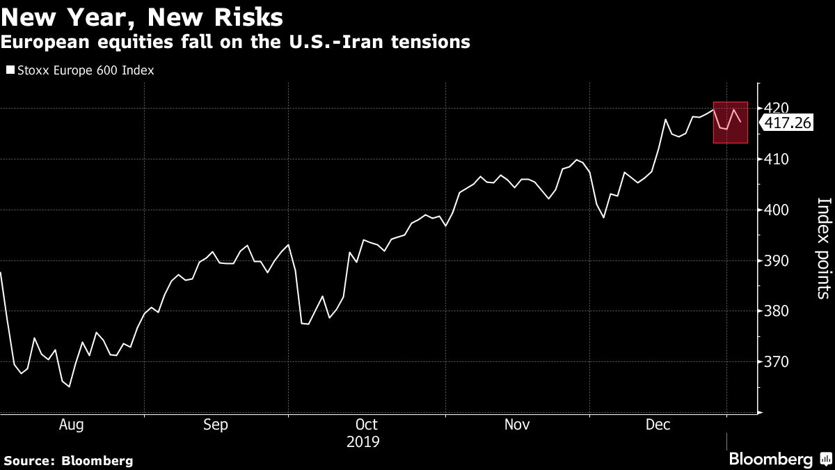 european-stocks-drop-on-u-s-iran-tensions-as-traders-flee-risk-bloomberg