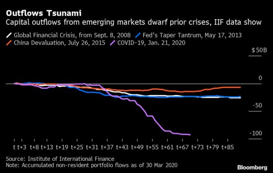 The Same Stimulus That Rich Countries Lean On Could Worsen Poor Economies