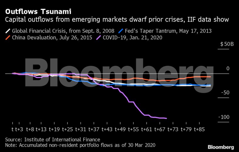 Outflows Tsunami