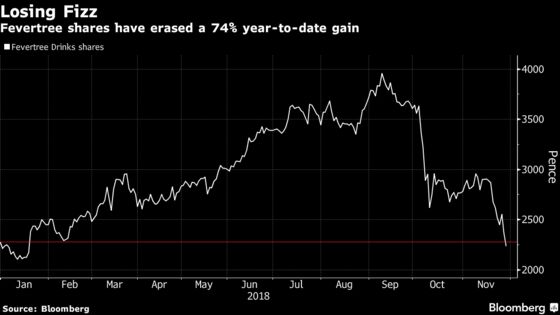 Fevertree’s 2018 Stock Surge Has Lost Its Fizz